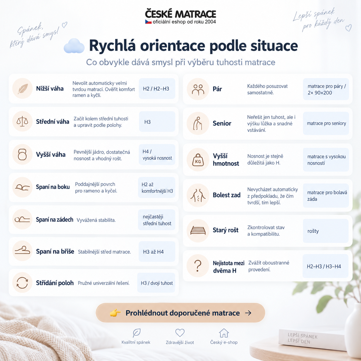 Rychlá orientace při výběru tuhosti podle konkrétní situace