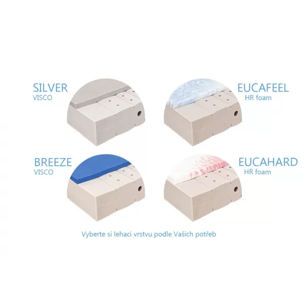 MABO Matrace MESTE soft 26