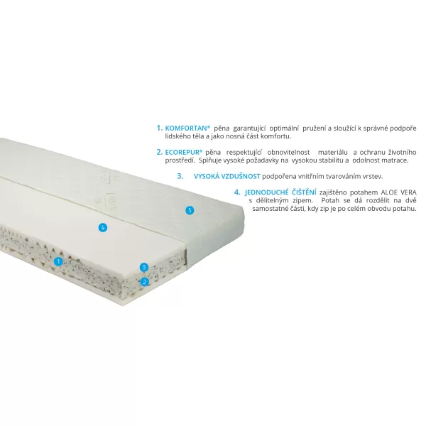Moravia Comfort Matrace NORKA PLUS