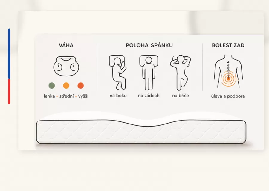 Jak vybrat matraci podle váhy, polohy spánku a bolesti zad