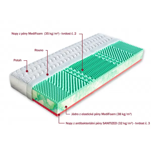 Matrace Ema 23 cm 1+1 zdarma