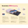 Jelínek Matrace SÁRA Boxspring CELLPUR