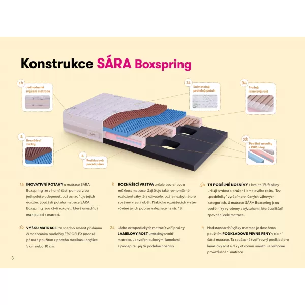 Jelínek Matrace SÁRA Boxspring NAWAPUR